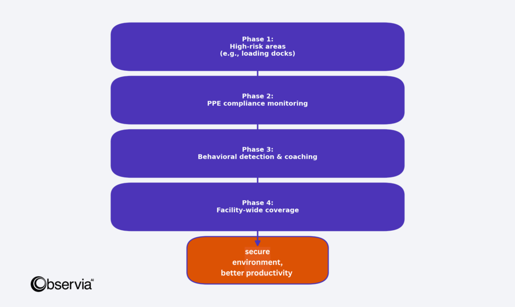 Secure-environment-better-productivity