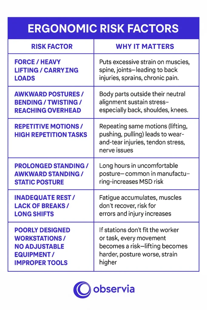 Workplace Safety Ergonomics: The Foundation of a Safer Workforce ...