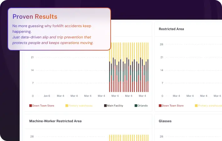 turn forklift data