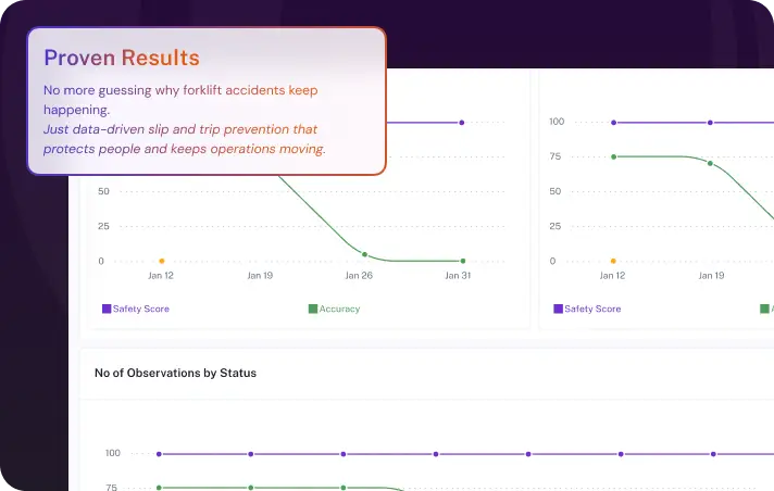 turn slip and trip data