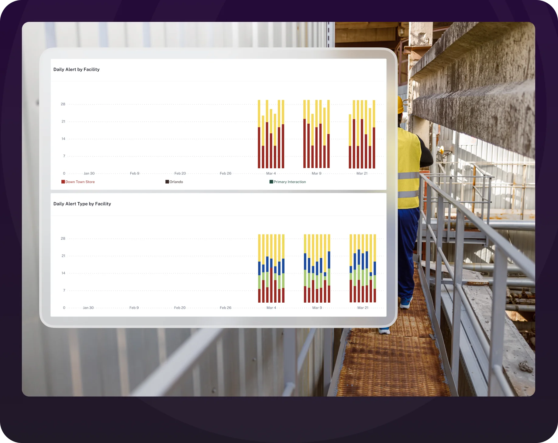 Actionable Reports for Smarter Safety