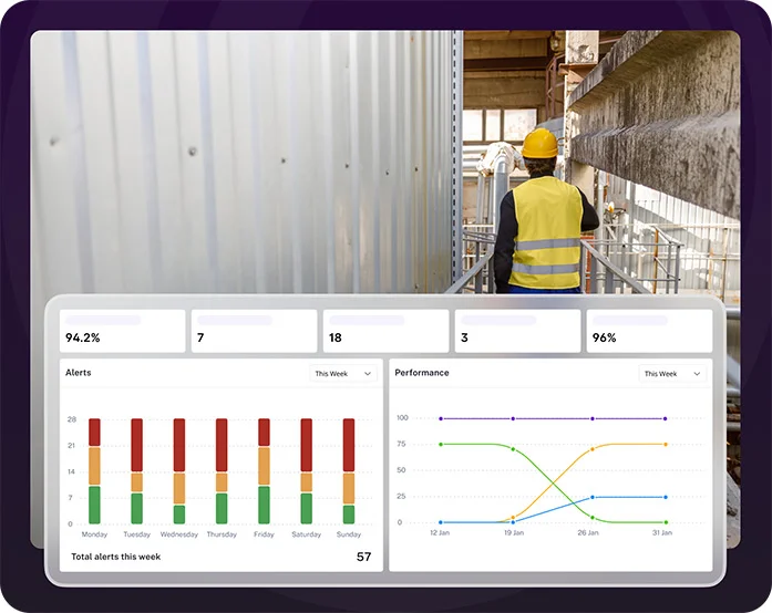Simple Scalable Facility Management