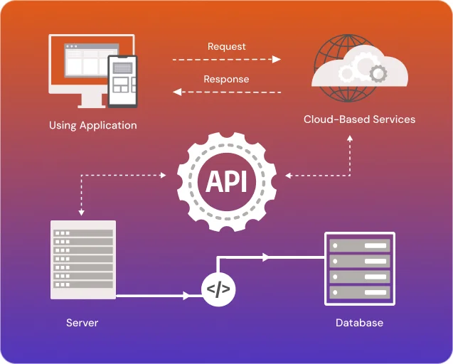 api